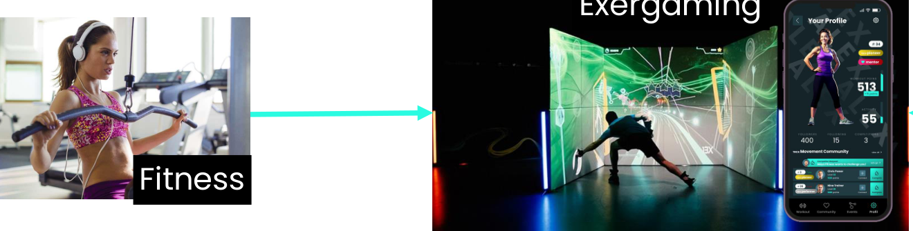 Triptychon: Fitness-Training, Exergaming im LED-Court und die THE TRCK App